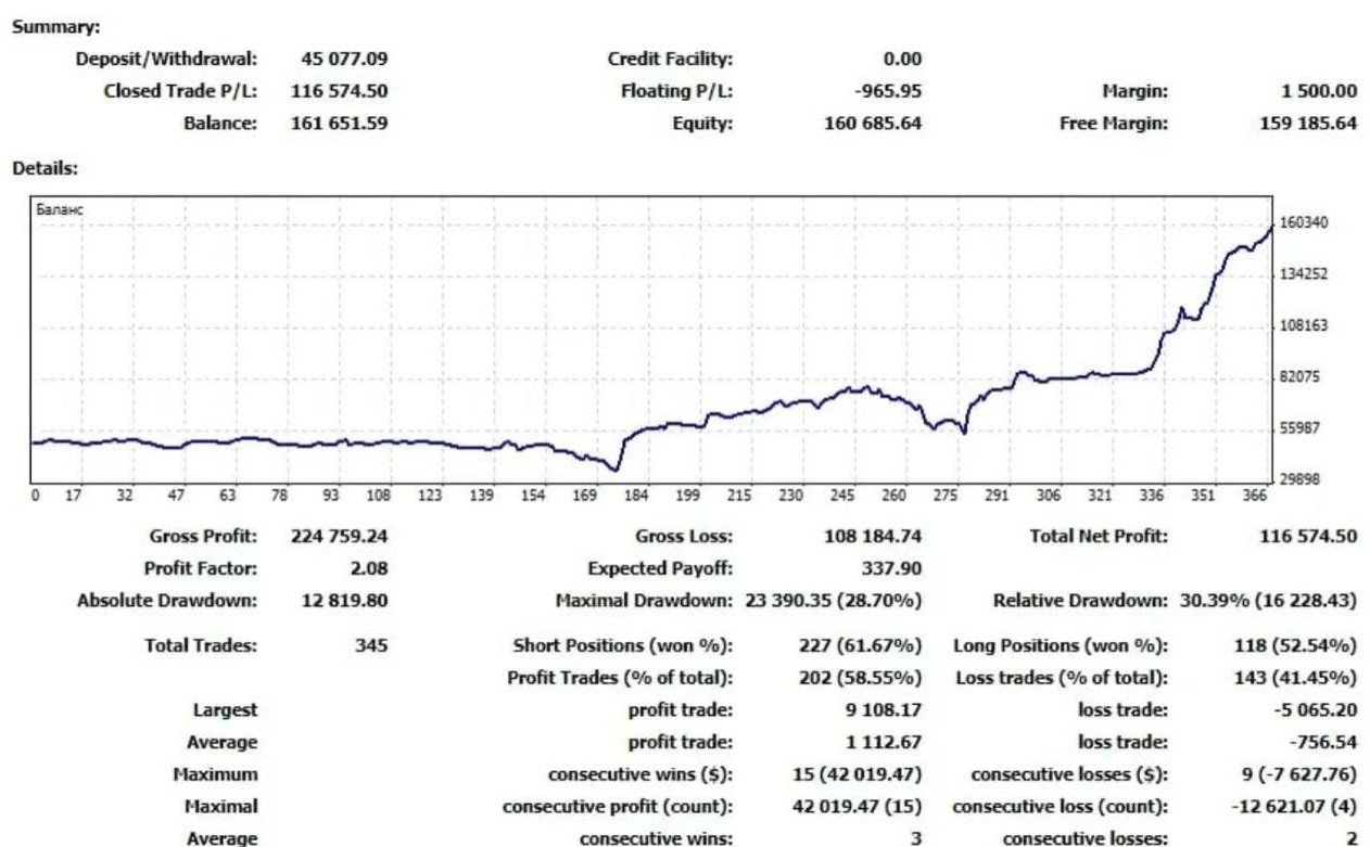 Real student account under the mentor’s guidance